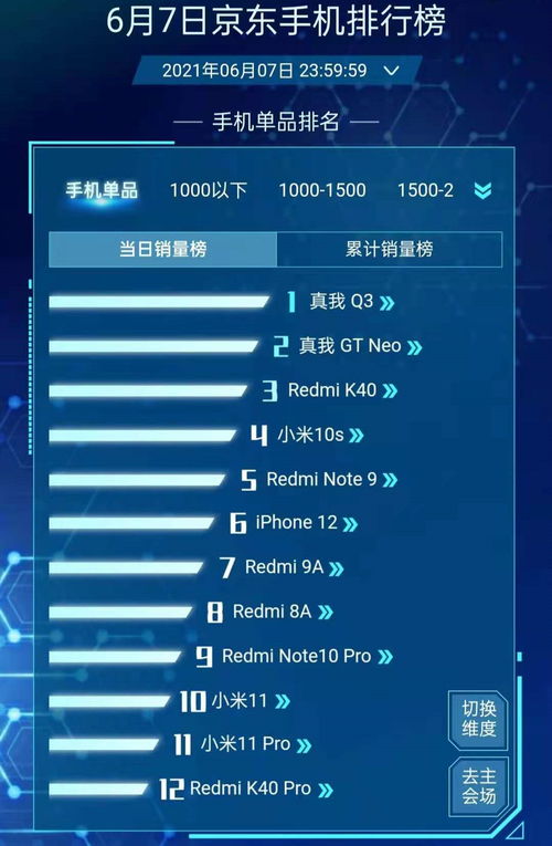 618銷量周報 iPhone 12第六，紅米K40第三，最大黑馬誕生，手機軟件技術開發與銷售解析