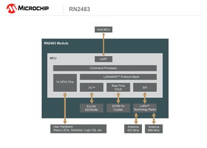 Microchip推出首款符合超長距離低功耗LoRa標準的無線模塊，為物聯網應用注入新動力
