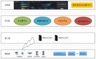 區塊鏈賦能物聯網 初創公司 Filament 獲 1500 萬美元融資，引領去中心化應用新浪潮