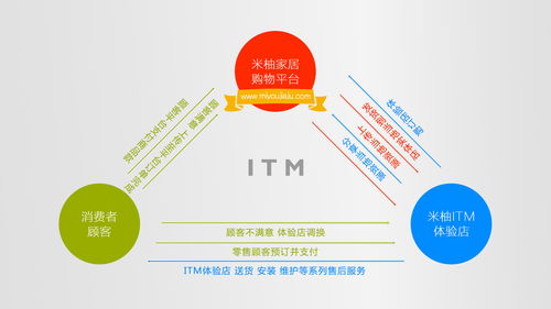 米柚家居 零加盟費賦能，攜手打造物聯網智慧家居新零售標桿
